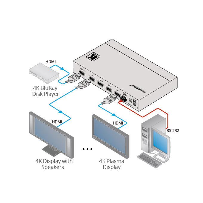 VM-4H2 1:4 HDMI Distributor Bild 2